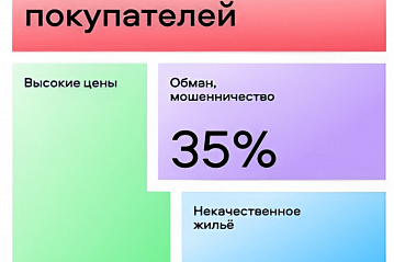 Топ-3 страхов покупателей квартир на первичном рынке